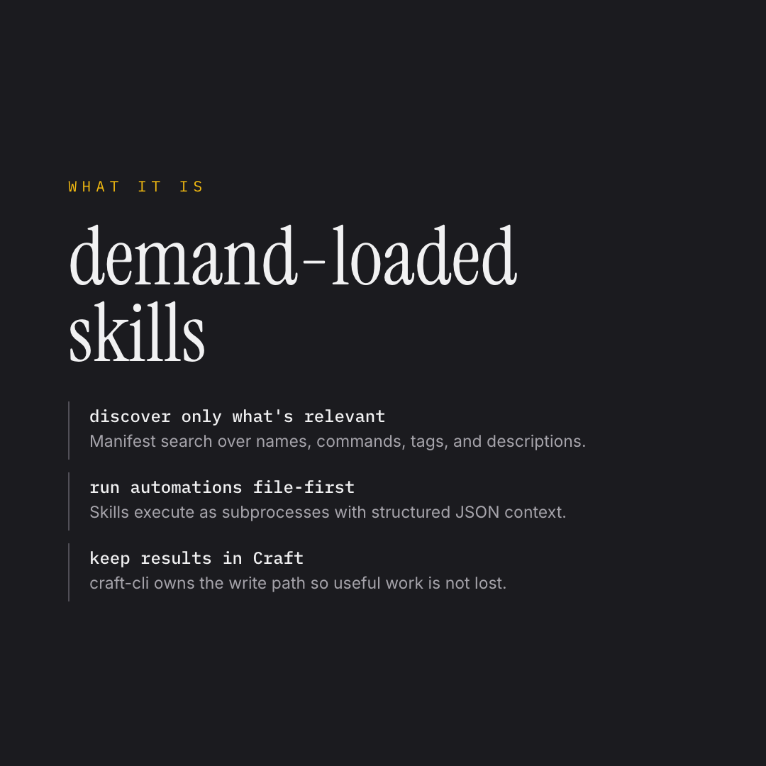 craft-cli skills explained as demand-loaded automations that discover relevant tools, run file-first, and keep results in Craft.