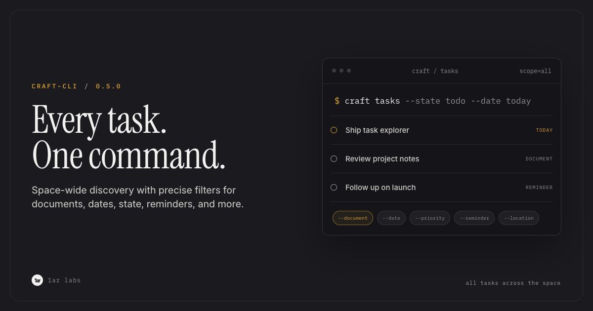 craft-cli 0.5.0: every task, one command