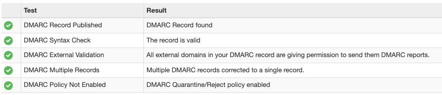 example test results for this domain